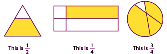 NCERT Solutions for Class 6 Maths - Fractions