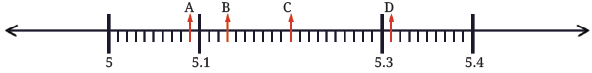 NCERT Solutions for Class 7 Maths Chapter 3 A Peek Beyond the Point