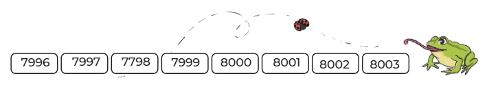 NCERT Solutions for Class 4 Maths Chapter 4 - Thousands Around Us