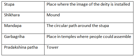 NCERT Solutions for Class 6 History - Buildings Paintings and Books