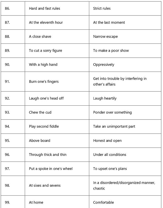 Idioms and Phrases Tips and Tricks for Government Exams