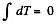 Irodov Solutions: The Fundamental Equation of Dynamics | Physics Class 11 - NEET