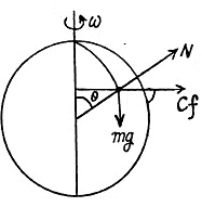 Irodov Solutions: The Fundamental Equation of Dynamics | Physics Class 11 - NEET