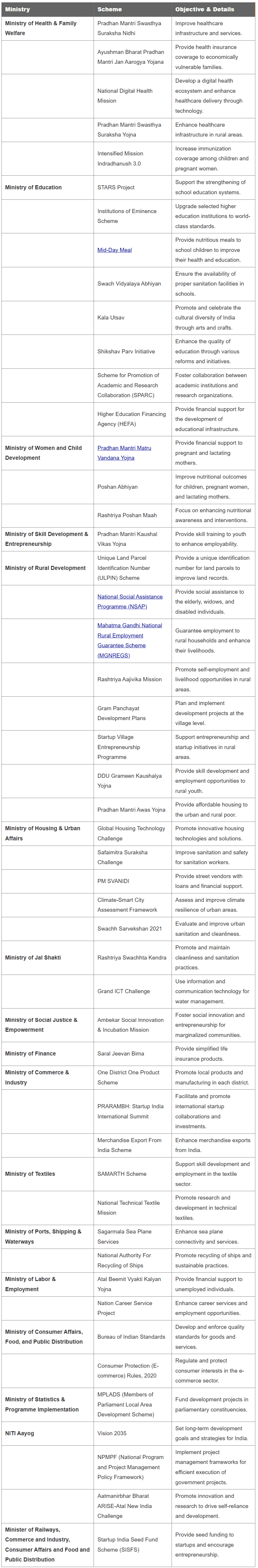 Government Schemes | Legal Reasoning for CLAT