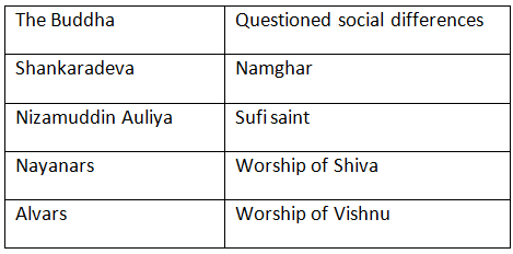 NCERT Solutions for Class 7 Social Science - Devotional Paths to the Divine