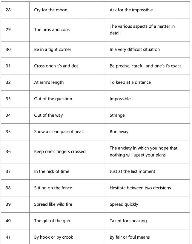 Idioms and Phrases Tips and Tricks for Government Exams