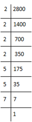 NCERT Solutions for Class 8 Maths Chapter 5 - Squares and Square Roots (Exercise 5.3)