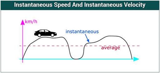 Introduction: Motion in a Straight Line | Science & Technology for UPSC CSE