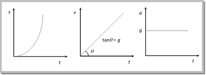 Introduction: Motion in a Straight Line | Science & Technology for UPSC CSE