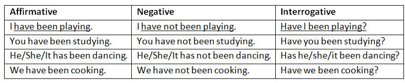 Tenses | English Grammar for Class 6