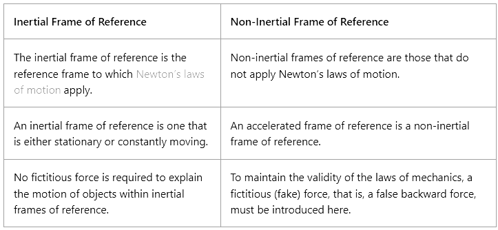 Understanding Frame of Reference | Physics for EmSAT Achieve