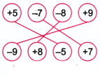 The Other Side of Zero NCERT Solutions | Mathematics for Class 6