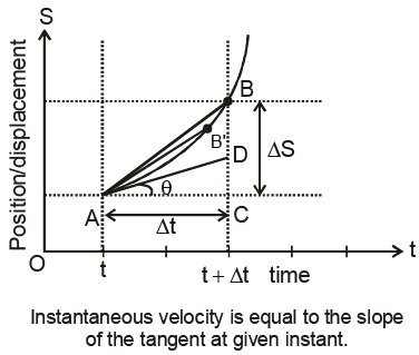Rest & Motion | Physics for EmSAT Achieve