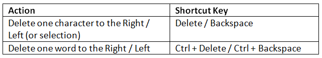 Important MS Office Keyboard Shortcuts | Famous Books for UPSC Exam (Summary & Tests)