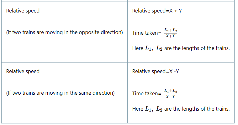 Important Formulae: Speed, Time & Distance | CSAT Preparation - UPSC