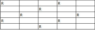 TITA Based Questions : Arrangements and Puzzles | Logical Reasoning (LR) and Data Interpretation (DI) - CAT