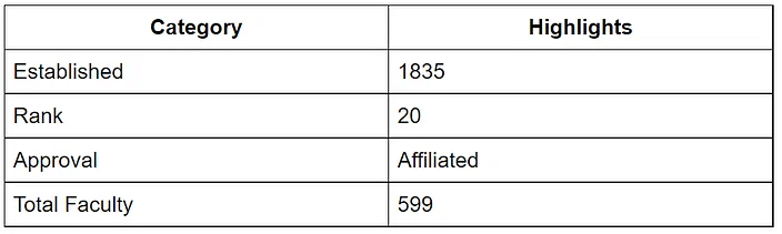 Top 10 Government & Private Medical Colleges in India Accepting NEET UG 2026 - Notes - NEET (edurev.in)