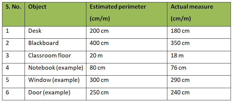 NCERT Solutions for Class 4 Maths Chapter 6 - Measuring Length