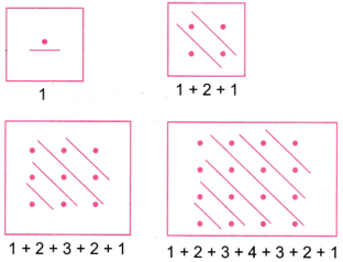 Patterns in Mathematics NCERT Solutions | Mathematics (Maths) Class 6