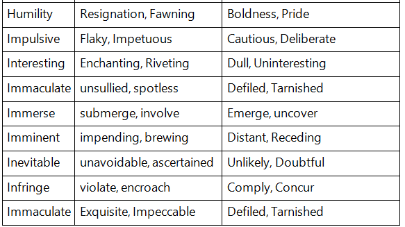 Synonyms and Antonyms Tips and Tricks for Government Exams