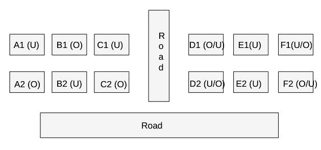 CAT Previous Year Questions: Generic Puzzles | Logical Reasoning (LR) and Data Interpretation (DI)