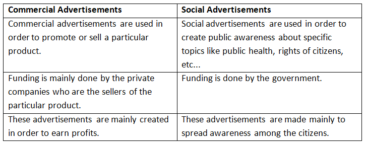 NCERT Solutions for Class 7 Social Science - Understanding Media