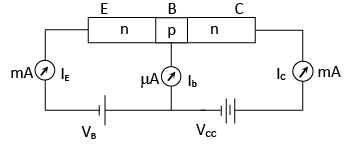 Electronic Devices Class 12 Notes Physics
