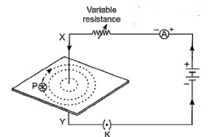Class 10 Science Chapter 12 Previous Year Questions - Magnetic Effects of Current
