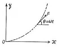 Irodov Solutions: The Fundamental Equation of Dynamics | Physics Class 11 - NEET