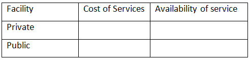 NCERT Solutions for Class 7 Social Science - Role of the Government in Health