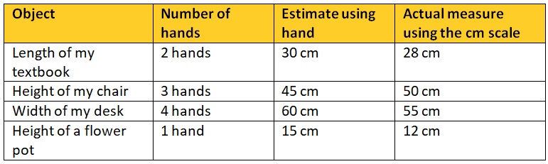 NCERT Solutions for Class 4 Maths Chapter 6 - Measuring Length