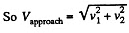 Irodov Solutions: Relativistic Mechanics | Physics Class 11 - NEET