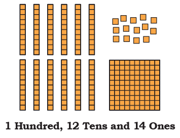 NCERT Solutions for Class 4 Maths Chapter 4 - Thousands Around Us