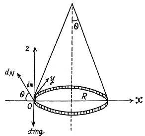 Irodov Solutions: The Fundamental Equation of Dynamics | Physics Class 11 - NEET