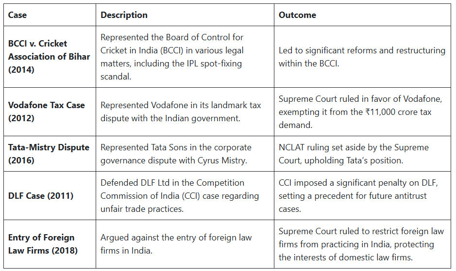 Famous Lawyers in India - CLAT