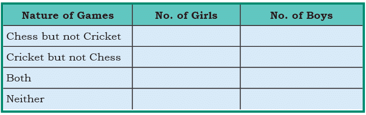 NCERT Solutions for Class 4 Maths Chapter 14 - Data Handling