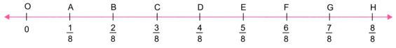 Fractions NCERT Solutions | Mathematics for Class 6