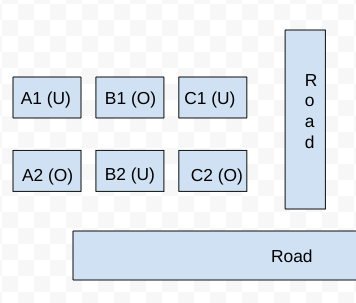 TITA Based Questions : Arrangements and Puzzles | Logical Reasoning (LR) and Data Interpretation (DI) - CAT