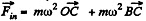 Irodov Solutions: The Fundamental Equation of Dynamics | Physics Class 11 - NEET