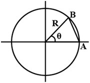 Introduction: Motion in a Straight Line | Science & Technology for UPSC CSE
