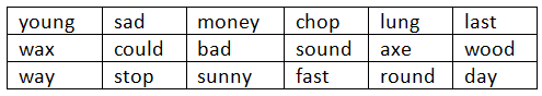 NCERT Solutions for Class 6 English Honeysuckle Chapter 3 - Taro`s Reward
