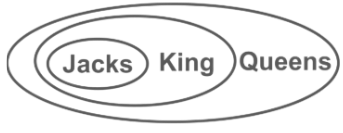 Tips and Tricks for Syllogism | Logical Reasoning (LR) and Data Interpretation (DI) - CAT
