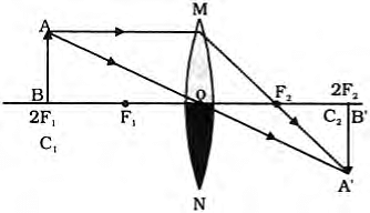 Class 10 Science Chapter 9 Previous Year Questions - Ray Optics - Light : Reflection and Refraction