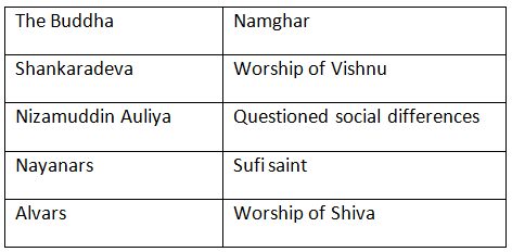 NCERT Solutions for Class 7 Social Science - Devotional Paths to the Divine