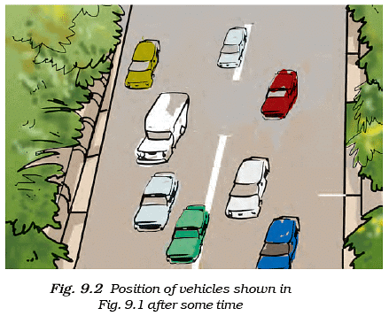NCERT Solutions for Class 7 Science - Motion and Time