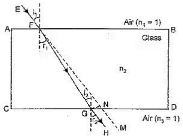 Class 10 Science Chapter 9 Previous Year Questions - Ray Optics - Light : Reflection and Refraction