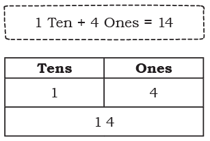 NCERT Solutions for Class 4 Maths Chapter 4 - Thousands Around Us