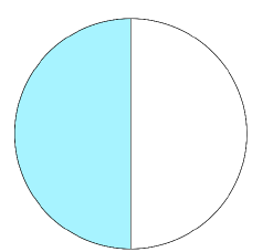 Word Problem: Fractions - 2 | Mathematics for Class 5