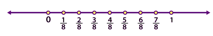 NCERT Solutions for Class 6 Maths - Fractions