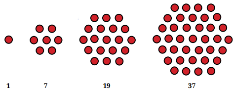 Patterns in Mathematics NCERT Solutions | Mathematics (Maths) Class 6